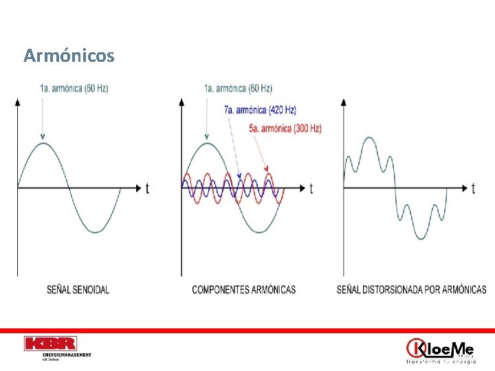 Armónicos 