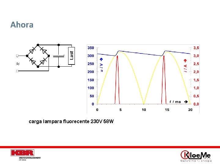 Ahora Cargas reales inductivas 3 F, son similares carga lampara fluorecente 230 V 58