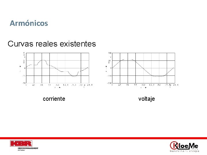 Armónicos Curvas reales existentes corriente voltaje Cargas reales inductivas 3 F, son similares 