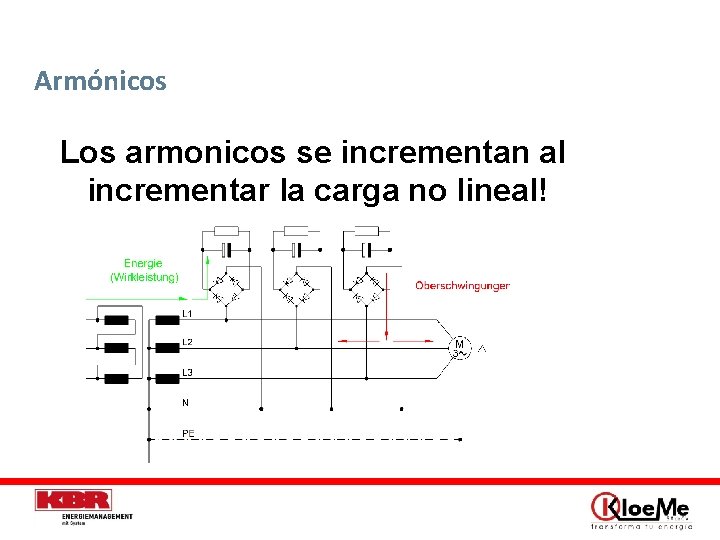 Armónicos Los armonicos se incrementan al incrementar la carga no lineal! Cargas reales inductivas