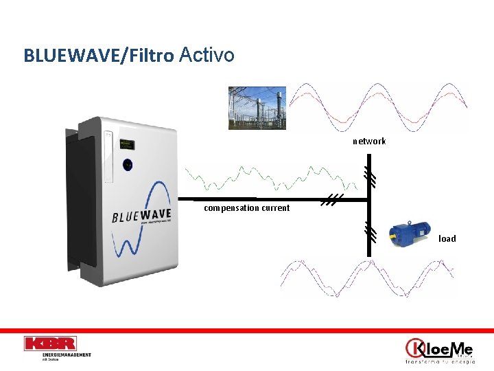 BLUEWAVE/Filtro Activo network compensation current Cargas reales inductivas 3 F, son similares load 