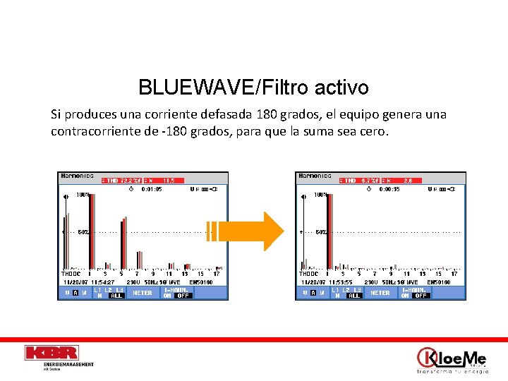 BLUEWAVE/Filtro activo Si produces una corriente defasada 180 grados, el equipo genera una contracorriente