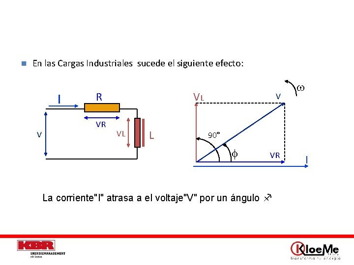 n En las Cargas Industriales sucede el siguiente efecto: I V VL R VR