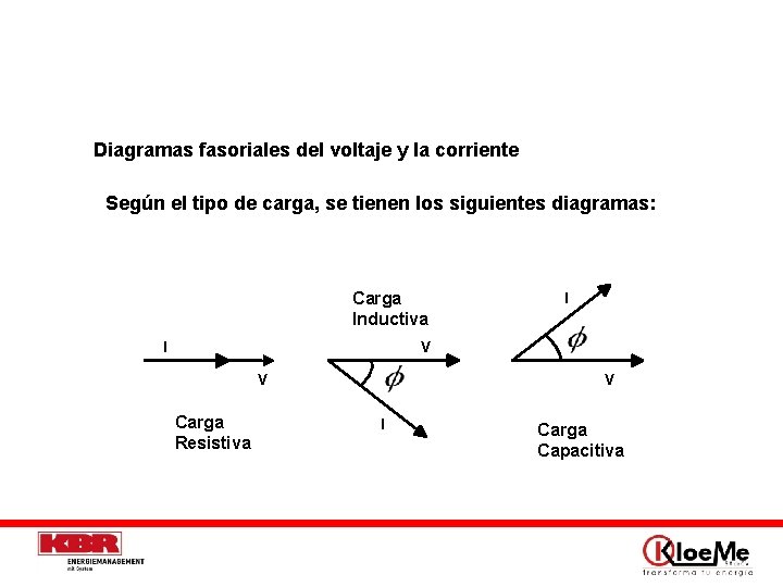 Diagramas fasoriales del voltaje y la corriente Según el tipo de carga, se tienen