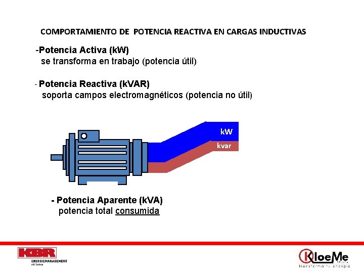COMPORTAMIENTO DE POTENCIA REACTIVA EN CARGAS INDUCTIVAS -Potencia Activa (k. W) se transforma en