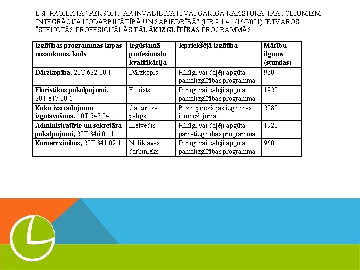 ESF PROJEKTA “PERSONU AR INVALIDITĀTI VAI GARĪGA RAKSTURA TRAUCĒJUMIEM INTEGRĀCIJA NODARBINĀTĪBĀ UN SABIEDRĪBĀ” (NR.