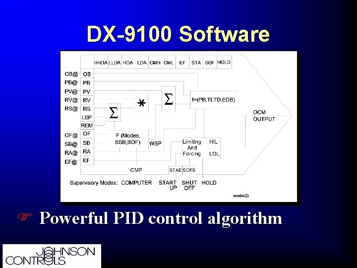 DX-9100 Software F Powerful PID control algorithm 