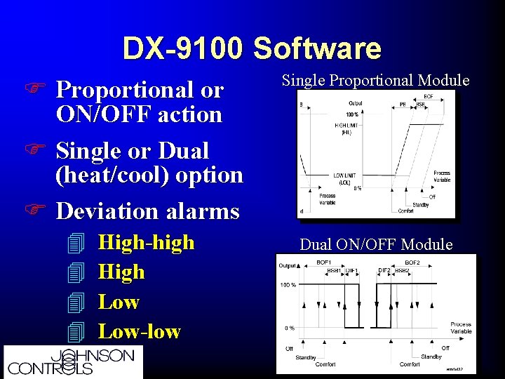DX-9100 Software F Proportional or ON/OFF action F Single or Dual (heat/cool) option F