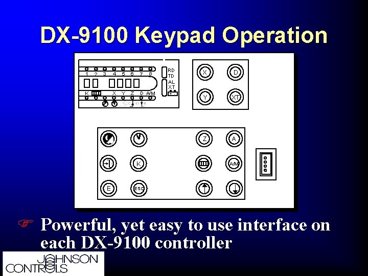 DX-9100 Keypad Operation 1 2 3 K 4 5 6 7 X Y Z