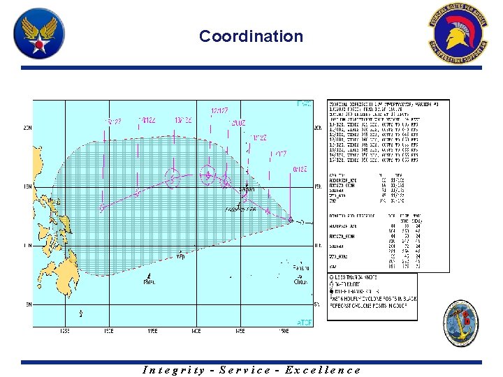 Coordination Integrity - Service - Excellence 