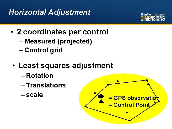 Horizontal Adjustment • 2 coordinates per control – Measured (projected) – Control grid •