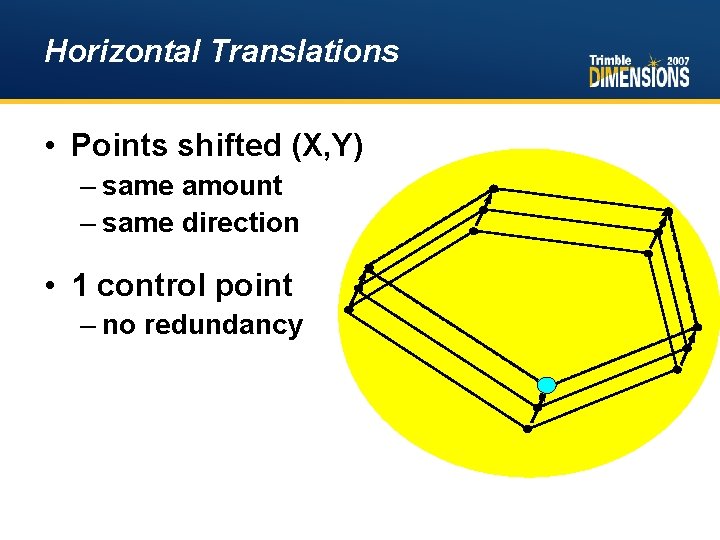 Horizontal Translations • Points shifted (X, Y) – same amount – same direction •