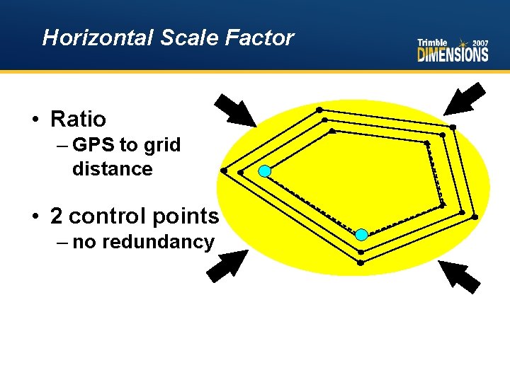 Horizontal Scale Factor • Ratio – GPS to grid distance • 2 control points