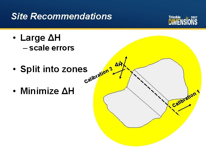 Site Recommendations • Large ΔH – scale errors • Split into zones ion t