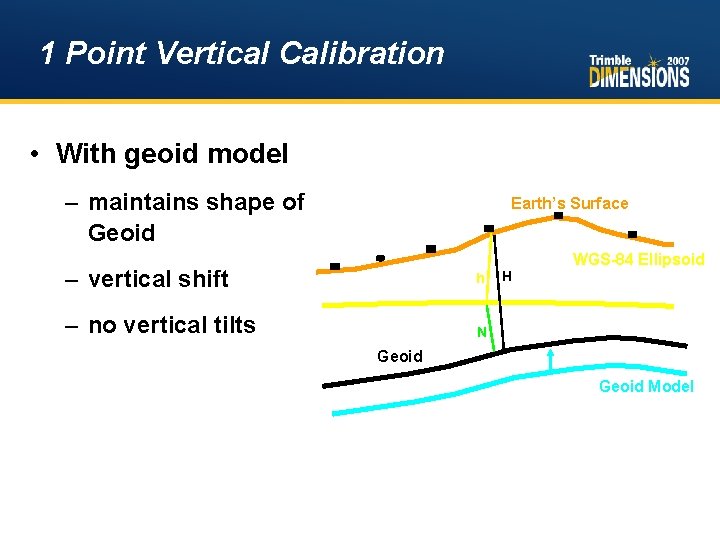 1 Point Vertical Calibration • With geoid model – maintains shape of Geoid Earth’s