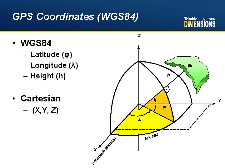 GPS Coordinates (WGS 84) Z • WGS 84 – Latitude (φ) – Longitude (λ)