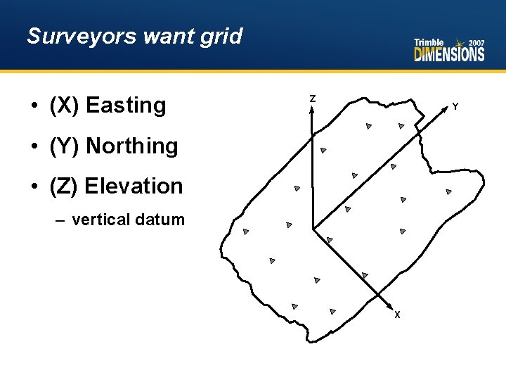 Surveyors want grid • (X) Easting Z Y • (Y) Northing • (Z) Elevation