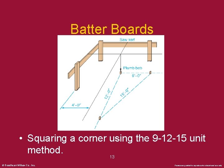 Batter Boards • Squaring a corner using the 9 -12 -15 unit method. 13