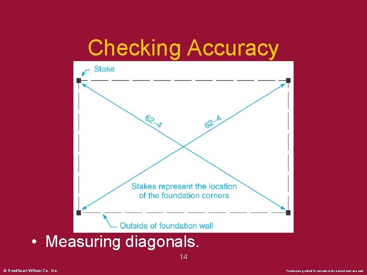 Checking Accuracy • Measuring diagonals. 14 © Goodheart-Willcox Co. , Inc. Permission granted to