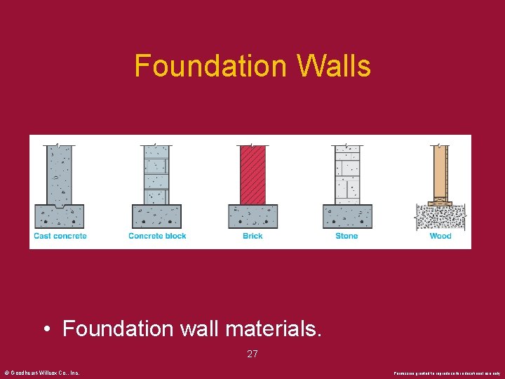 Foundation Walls • Foundation wall materials. 27 © Goodheart-Willcox Co. , Inc. Permission granted