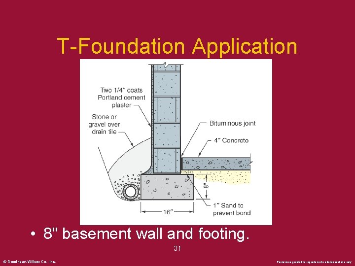 T-Foundation Application • 8" basement wall and footing. 31 © Goodheart-Willcox Co. , Inc.