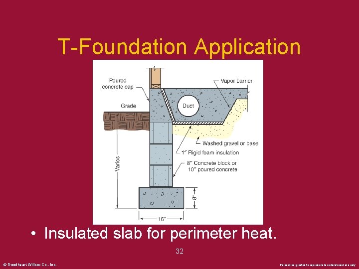 T-Foundation Application • Insulated slab for perimeter heat. 32 © Goodheart-Willcox Co. , Inc.