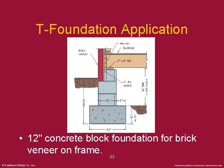 T-Foundation Application • 12" concrete block foundation for brick veneer on frame. 33 ©