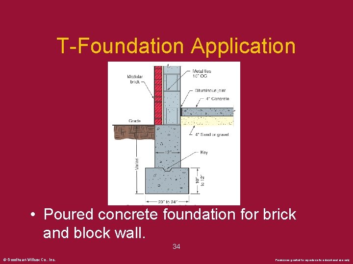 T-Foundation Application • Poured concrete foundation for brick and block wall. 34 © Goodheart-Willcox