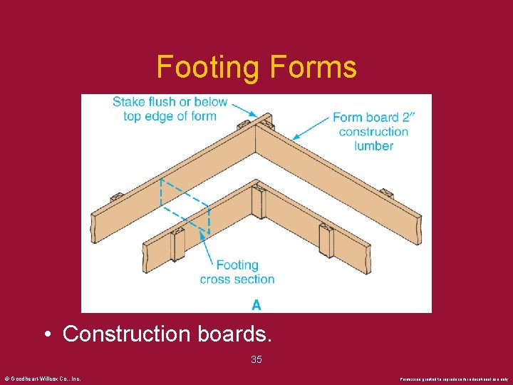 Footing Forms • Construction boards. 35 © Goodheart-Willcox Co. , Inc. Permission granted to