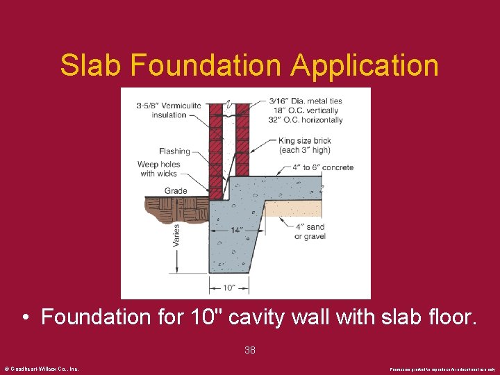 Slab Foundation Application • Foundation for 10" cavity wall with slab floor. 38 ©