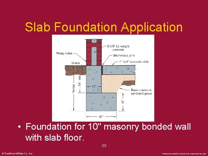 Slab Foundation Application • Foundation for 10" masonry bonded wall with slab floor. 39