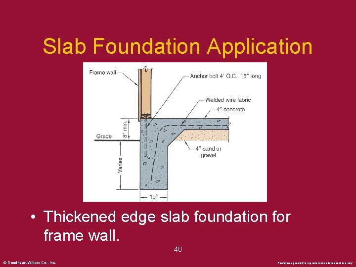 Slab Foundation Application • Thickened edge slab foundation for frame wall. 40 © Goodheart-Willcox