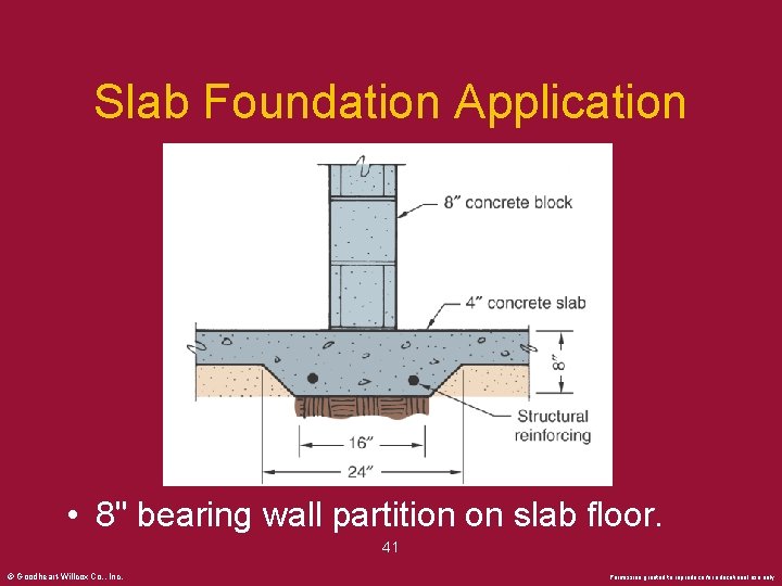 Slab Foundation Application • 8" bearing wall partition on slab floor. 41 © Goodheart-Willcox