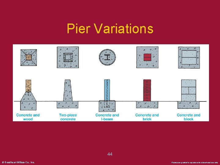 Pier Variations 44 © Goodheart-Willcox Co. , Inc. Permission granted to reproduce for educational