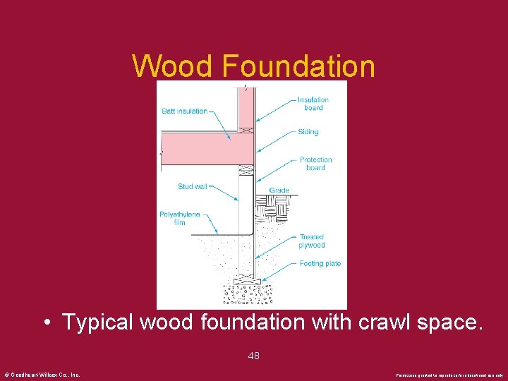 Wood Foundation • Typical wood foundation with crawl space. 48 © Goodheart-Willcox Co. ,