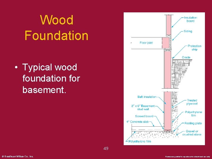 Wood Foundation • Typical wood foundation for basement. 49 © Goodheart-Willcox Co. , Inc.