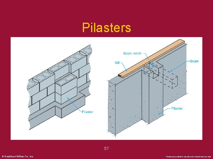Pilasters 57 © Goodheart-Willcox Co. , Inc. Permission granted to reproduce for educational use