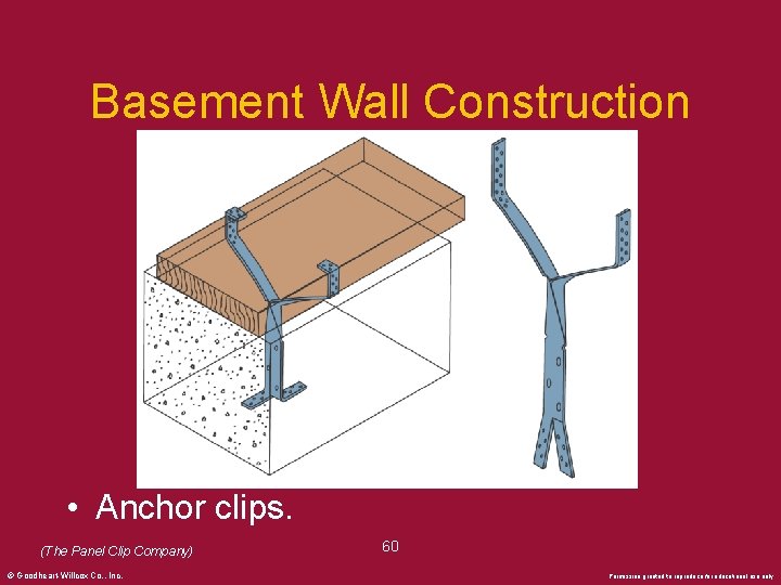 Basement Wall Construction • Anchor clips. (The Panel Clip Company) © Goodheart-Willcox Co. ,