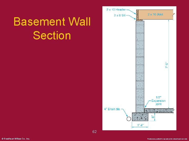 Basement Wall Section 62 © Goodheart-Willcox Co. , Inc. Permission granted to reproduce for