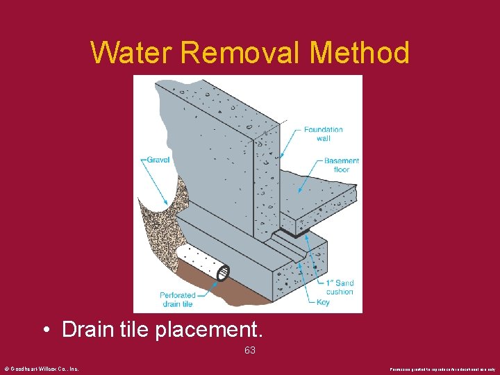 Water Removal Method • Drain tile placement. 63 © Goodheart-Willcox Co. , Inc. Permission