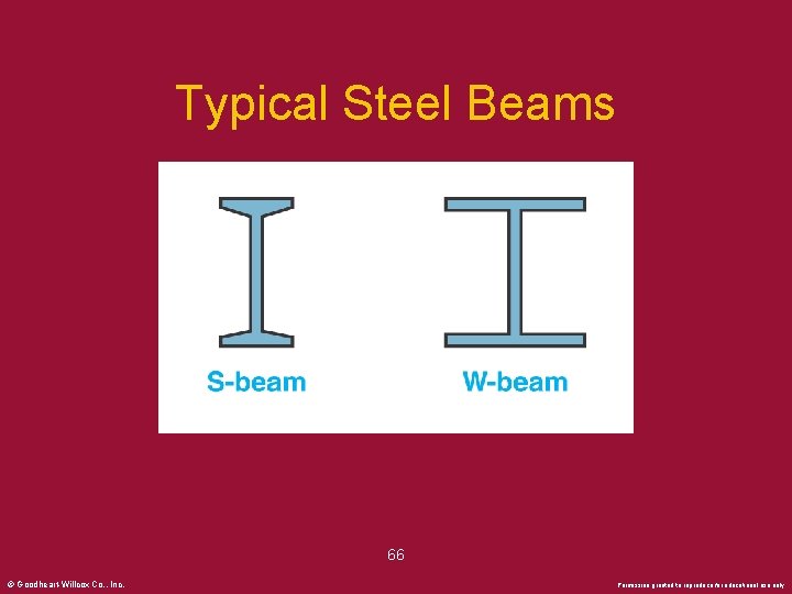 Typical Steel Beams 66 © Goodheart-Willcox Co. , Inc. Permission granted to reproduce for