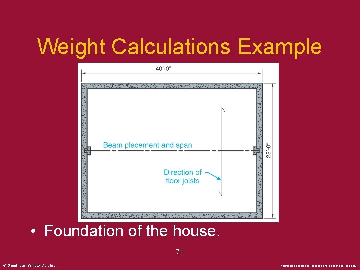 Weight Calculations Example • Foundation of the house. 71 © Goodheart-Willcox Co. , Inc.