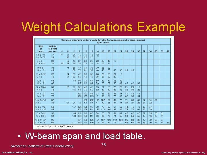 Weight Calculations Example • W-beam span and load table. (American Institute of Steel Construction)