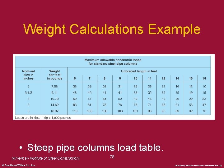 Weight Calculations Example • Steep pipe columns load table. (American Institute of Steel Construction)