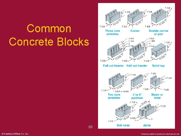 Common Concrete Blocks 89 © Goodheart-Willcox Co. , Inc. Permission granted to reproduce for