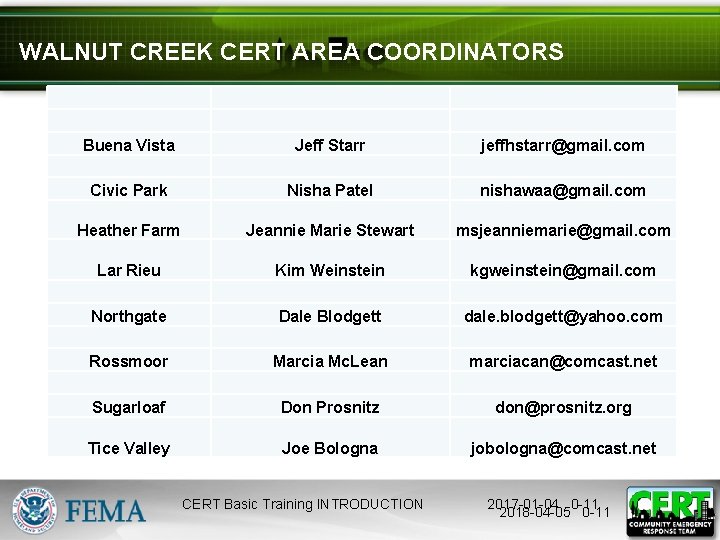 WALNUT CREEK CERT AREA COORDINATORS Buena Vista Civic Park Jeff Starr jeffhstarr@gmail. com Nisha