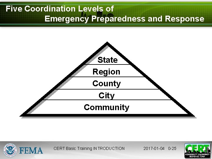 Five Coordination Levels of Emergency Preparedness and Response State Region County City Community CERT