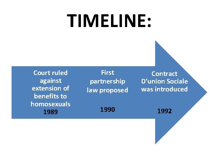 TIMELINE: Court ruled against extension of benefits to homosexuals 1989 First partnership law proposed