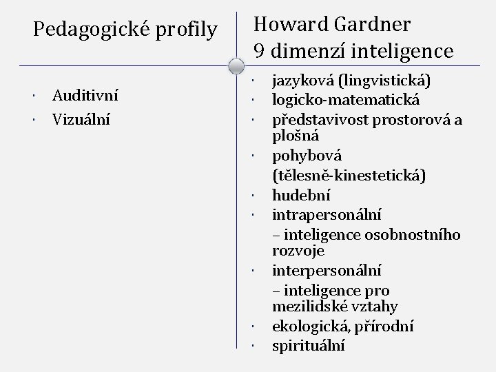 Pedagogické profily Auditivní Vizuální Howard Gardner 9 dimenzí inteligence jazyková (lingvistická) logicko-matematická představivost prostorová