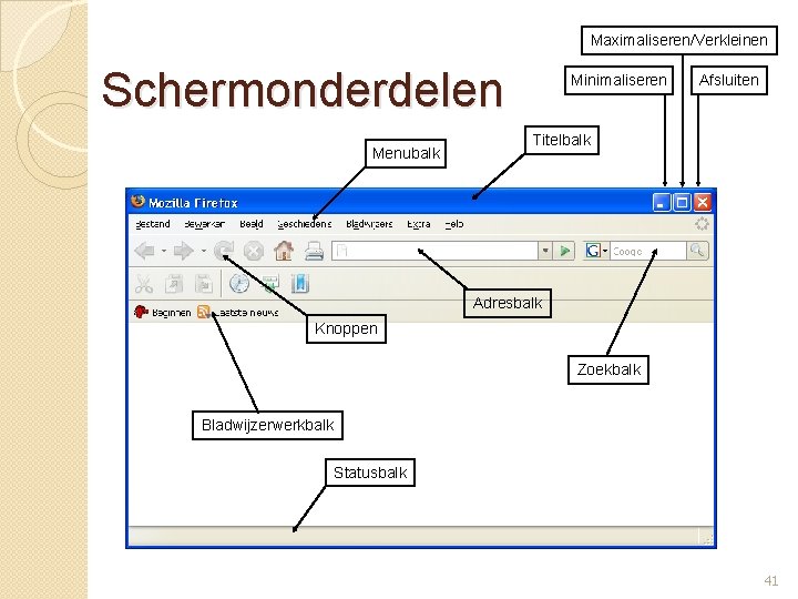 Maximaliseren/Verkleinen Schermonderdelen Menubalk Minimaliseren Afsluiten Titelbalk Adresbalk Knoppen Zoekbalk Bladwijzerwerkbalk Statusbalk 41 